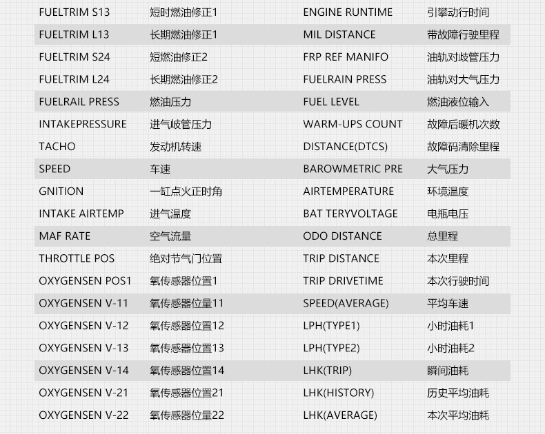 车载hud抬头显示器