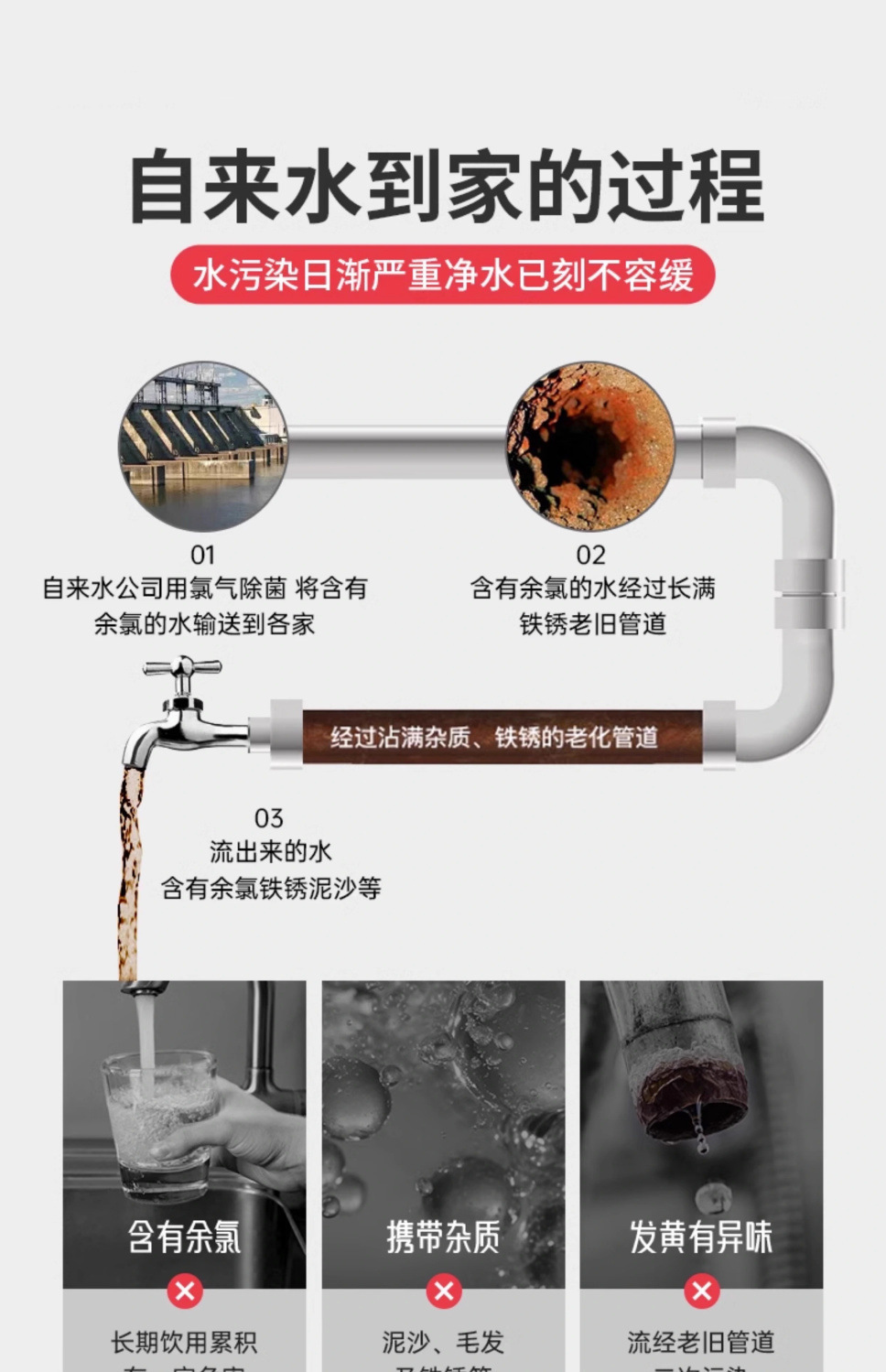 Faucet filter, high-end tap water, household water filter, general water purifier, kitchen anti-splash water, cross-border e-commerce undefined