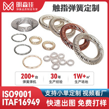 O�Ώ����|ָ�����S��бȦ�ͷ�僽���y��늏�631��������Ȧ����