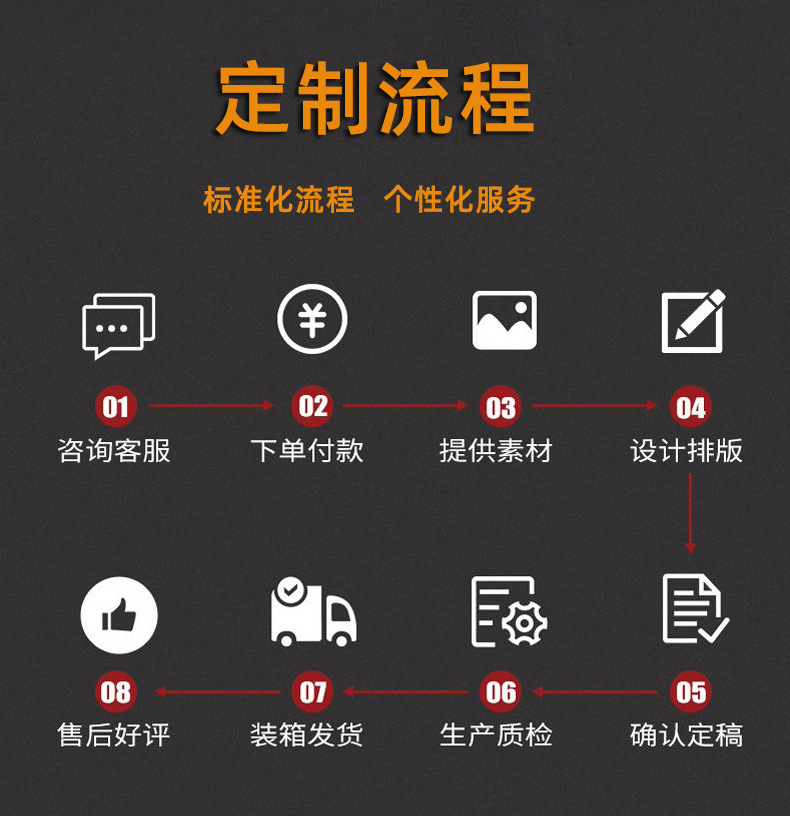 详情7