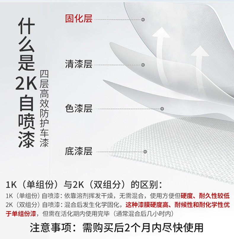 Car touch-up pen pearl white black plastic front bumper rear wheel arch car paint scratch self-painting spray