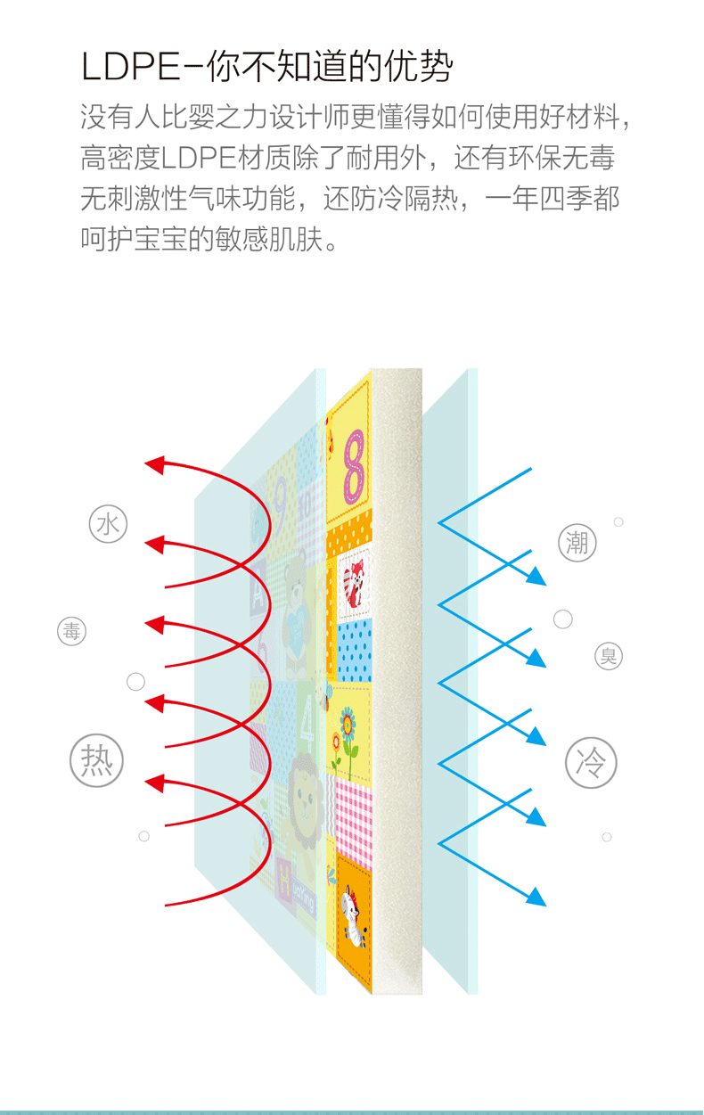 婴之力宝宝爬行垫 可折叠婴儿爬行垫 客厅游戏垫子加厚 儿童爬爬详情6