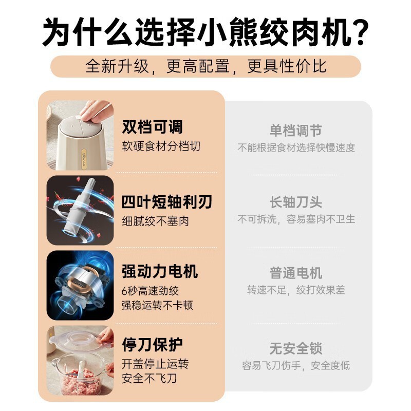 适用小熊绞肉机QSJ-E03B2切碎机家用电动型料理多功能打肉馅碎肉|undefined