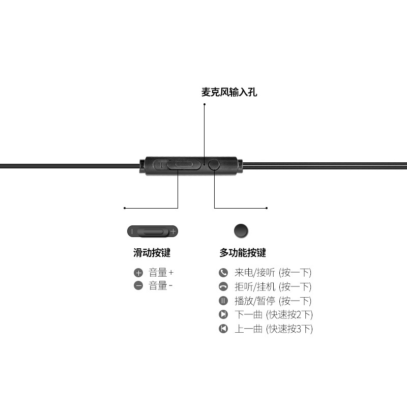 赢盾线控入耳式游戏耳机兼容3.5mm手机型电脑MP3金属带麦克风通话