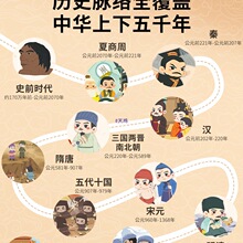 �Ї���ʷ����؈D�vʷ�r�g�S�c�x��D��������ݻ��������