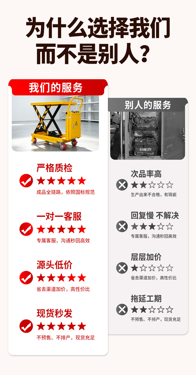 Nobo electric lift platform cart, scissor-type hand-pushed flatbed lift cart, hydraulic lift, small mobile lift