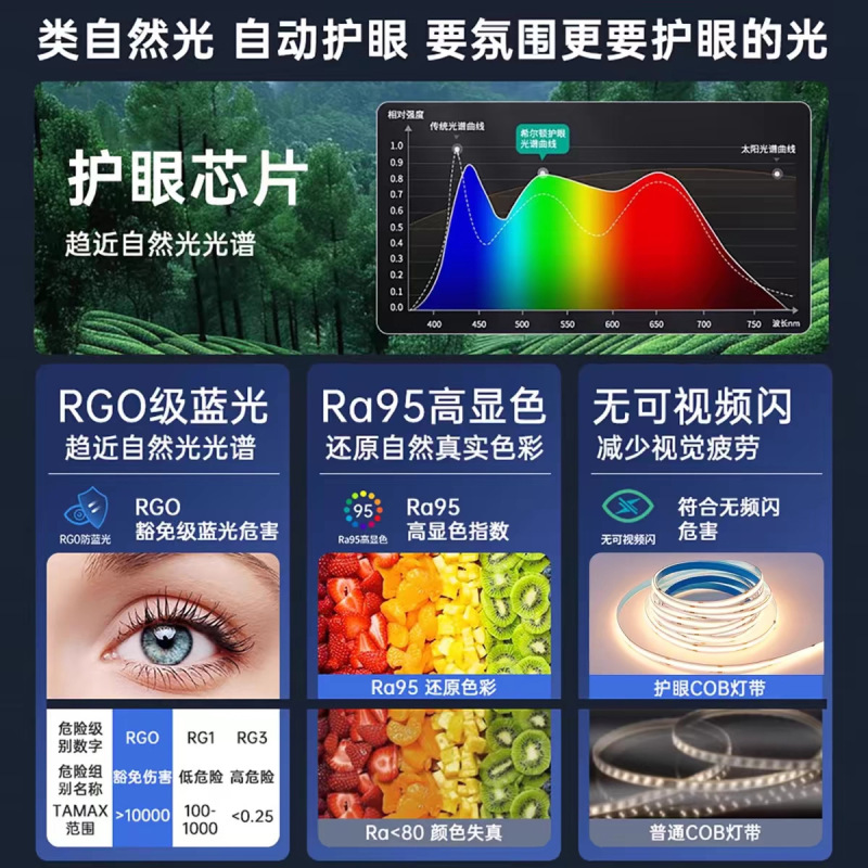 cob灯带自粘吸顶家装室内客厅吊顶卧室氛围灯低压全光谱led灯条|undefined