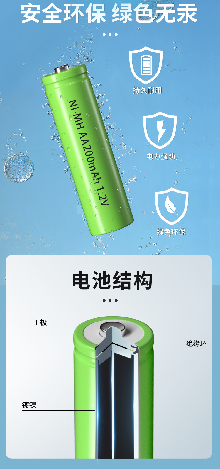 镍氢2500中文_04.jpg