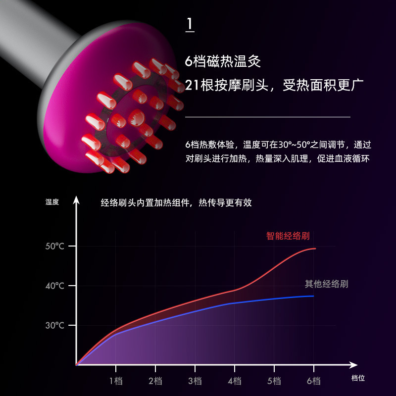 電気経絡ブラシ、微電流マッサージブラシ、スクレーピングマッサージャー、健康理学療法アーティファクト、振動温湿布スクレーピングマシン|undefined