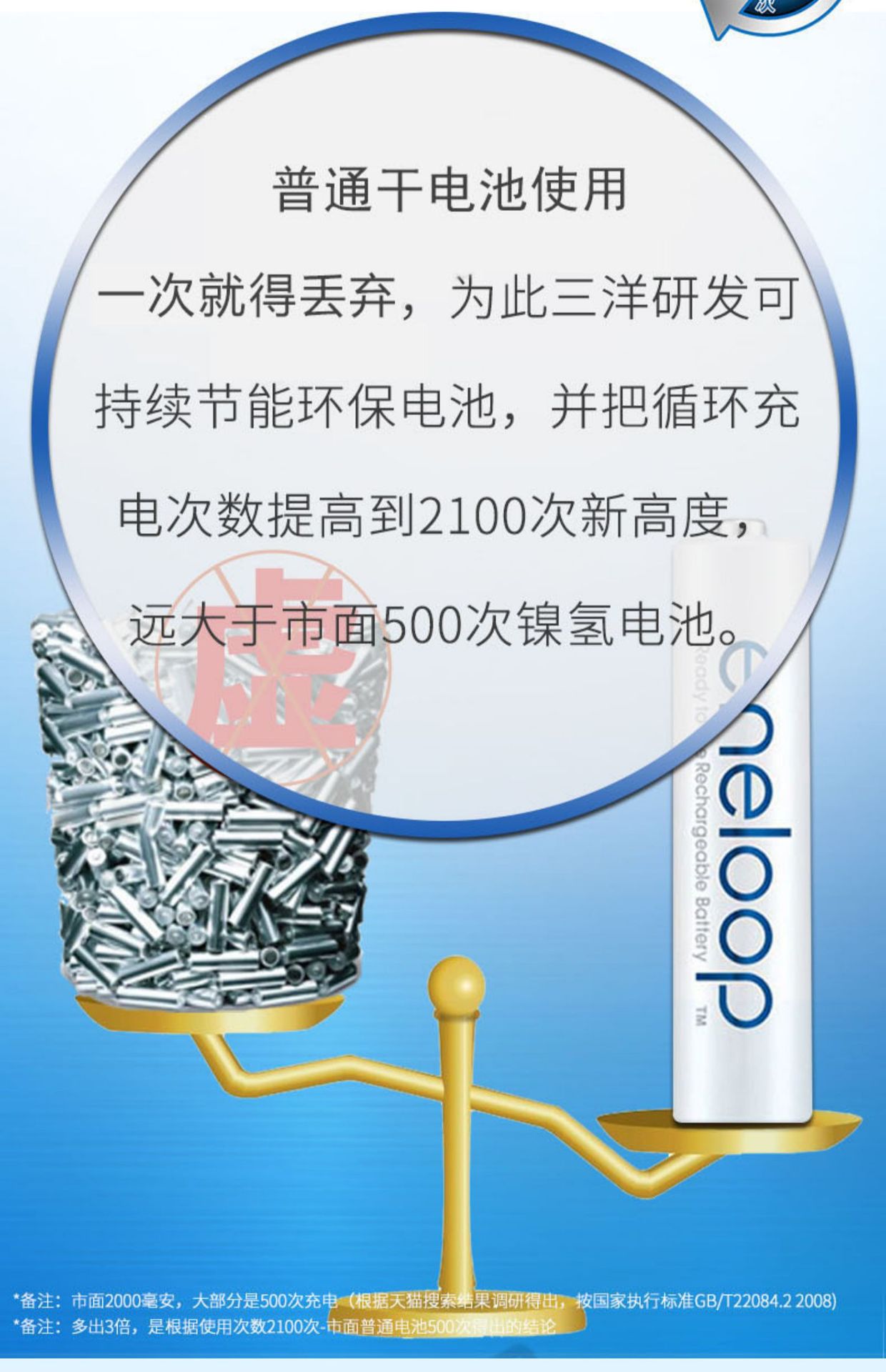 Panasonic eneloop Ale Pu 4th Generation No.5 No.7 2100 Rechargeable Battery AAA BK-4MCCA/4W Battery