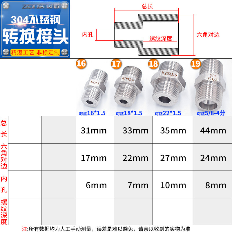 Manómetro de acero inoxidable conmutación de alambre M20 18 16 14 * 1.5 grifos 2 / 3 / 4 / 6
