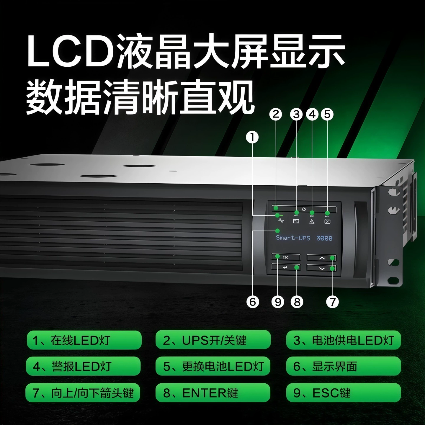 APC Schneider SMT3000RMI2U-CH онлайн интерактивный 2700W стойковый ИБП бесперебойного питания