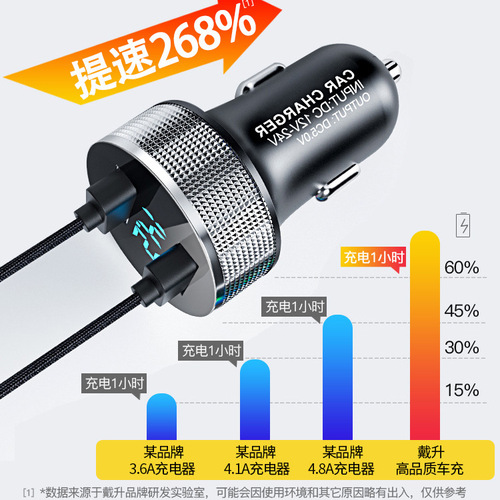 Car charger mobile phone fast charging car smart cigarette lighter interface conversion plug usb one-to-two car charging