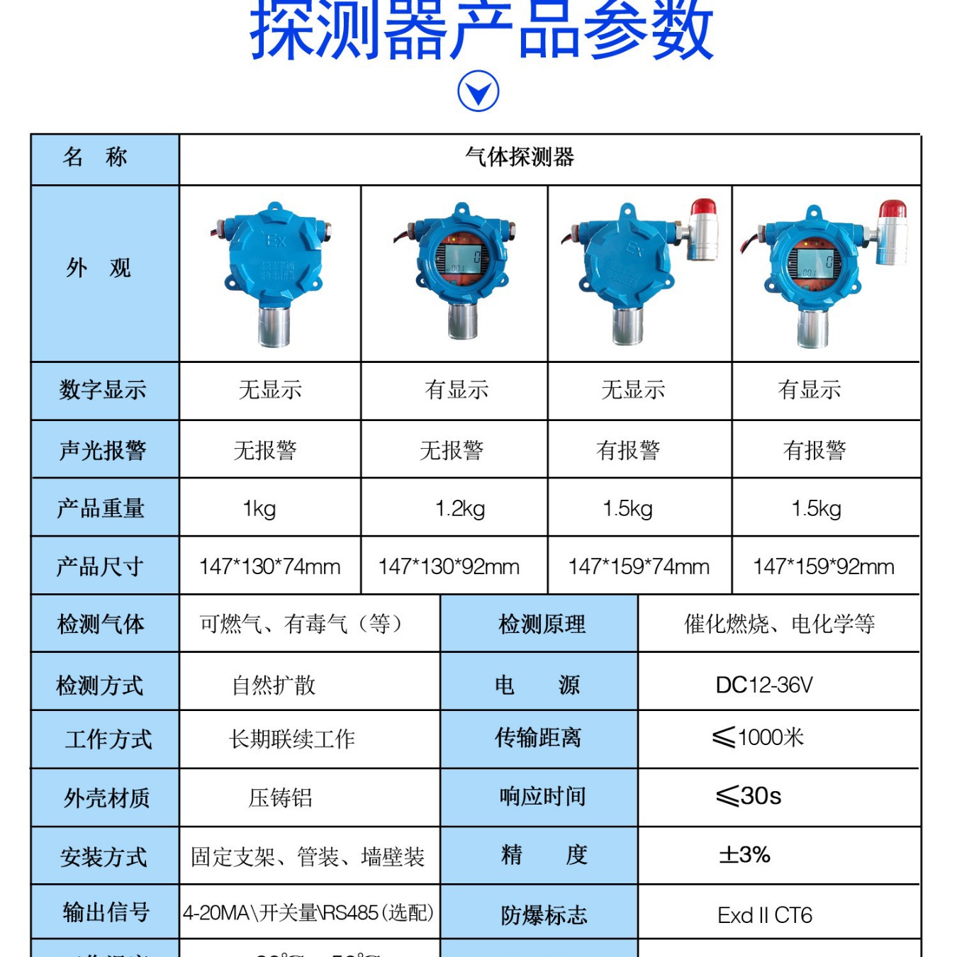 卤素探测器、卤素气体探测器、卤素气体变送器、卤素报警器