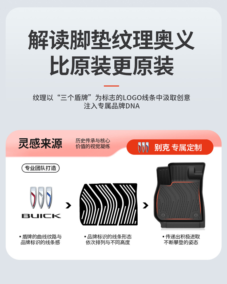 Suitable for Buick New Regal, Lacrosse, Envision Plus, and Other Special Vehicles, Tpe Car Floor Mats and Vehicle Accessories