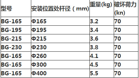 抱箍的参数