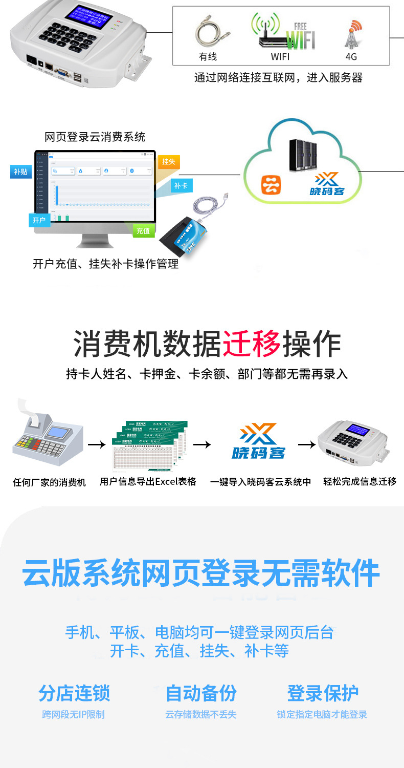 中文白色挂式消费机详情改_08.jpg