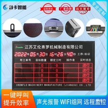 a܇gLEDӿPLCͨӍ@ʾrÕraBϢ