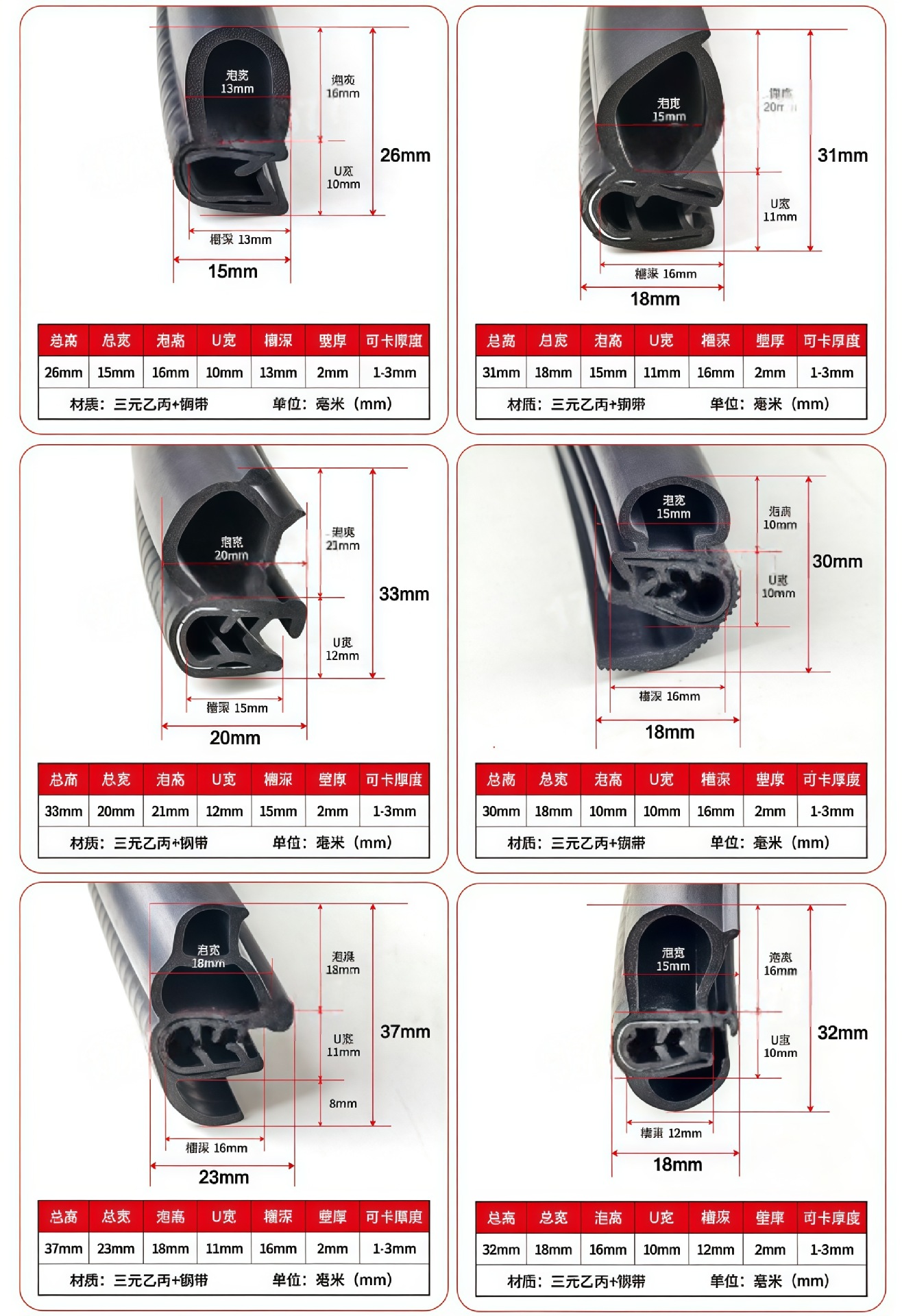 Rubber U-Shaped Sealing Strip Waterproof Dustproof Distribution Box Cabinet Edge Strip Side Foam Top Foam Anti-Collision Strip Car Door Strip