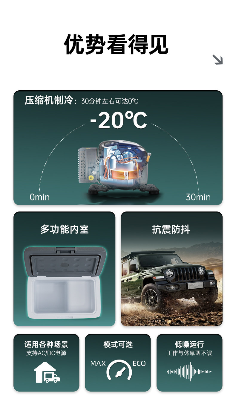 2025 New Model Ice Tiger Car Refrigerator, Compression Cooling, Dual-Use for Refrigeration and Freezing, Portable Mobile Dormitory Mini Fridge