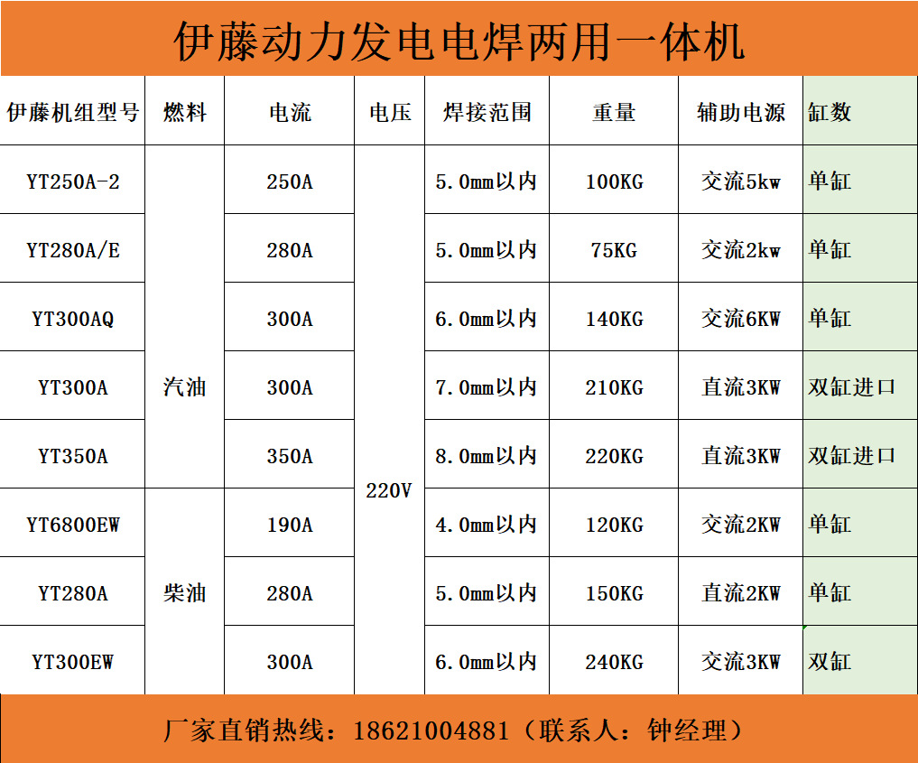 2024年焊机新参数