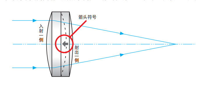 OptoSinma西格玛光机 S-DLB-25-100PM 经济型消色差双胶合透镜