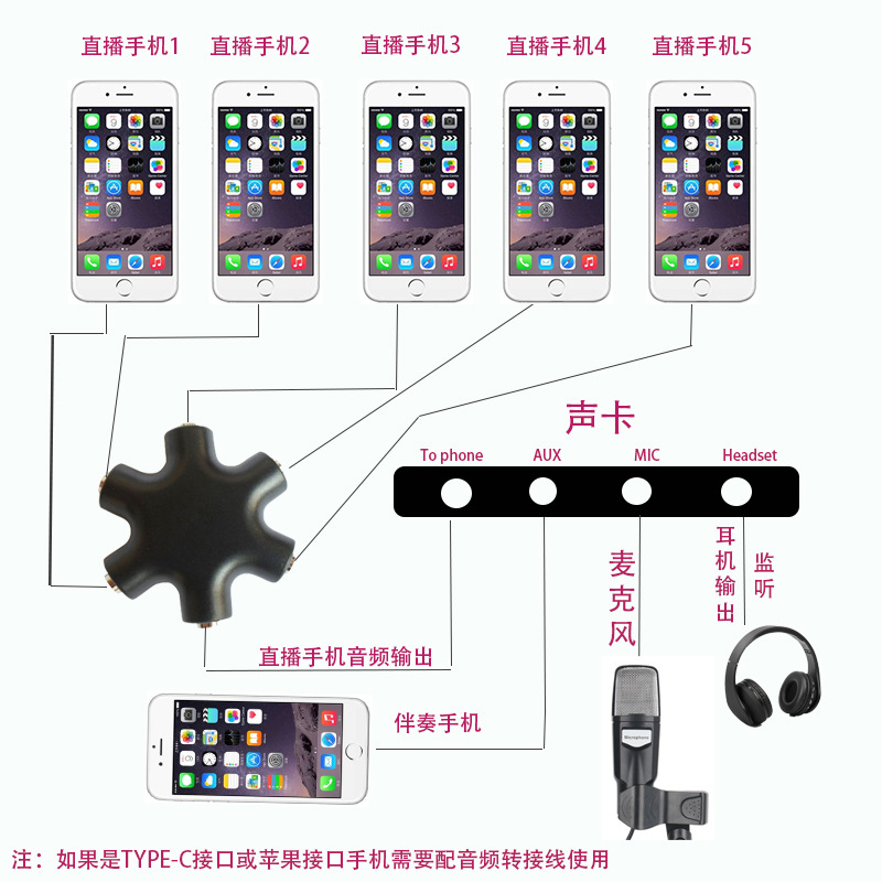 手机直播一分五分享器 3.5mm转换器 音频线 电脑输出分线器分频器