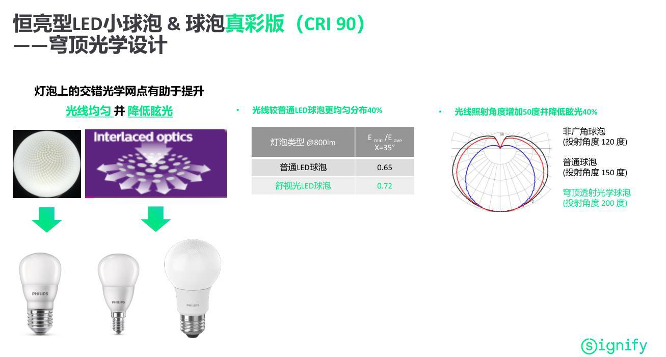 真彩球泡参数-1