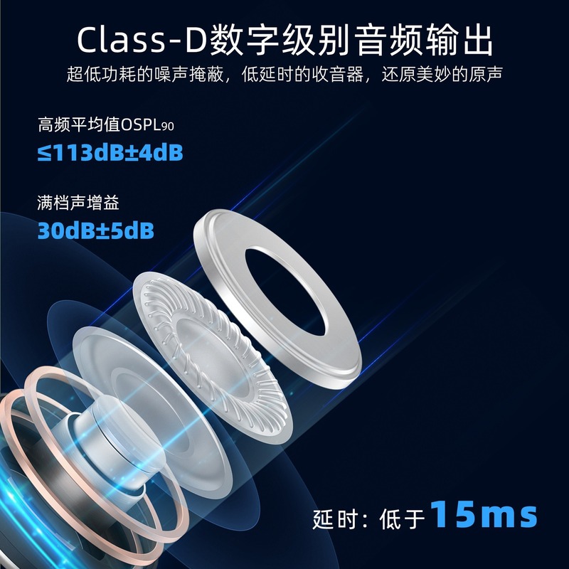 重度難聴の重度難聴の高齢者向けのクロスボーダーハイエンドBluetooth補聴器、耳かけ型、耳内型の特別なリモコン補聴器|undefined