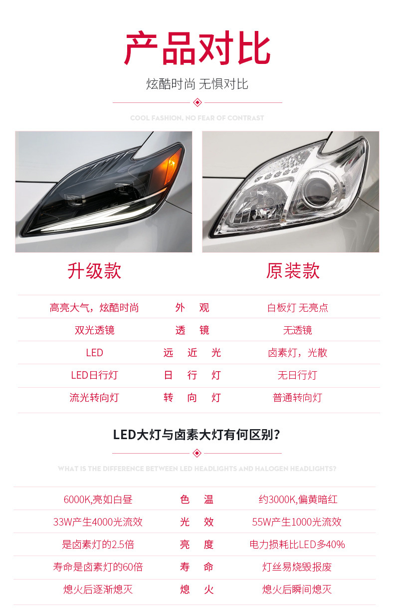 Suitable for 12-15 Toyota Prius Headlight Assembly Modification with Led Daytime Running Lights, Sequential Turn Signal, and Lens