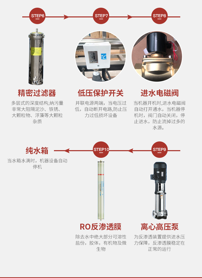 5吨单级反渗透设备详情_04.jpg