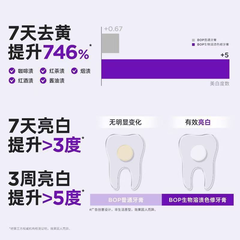 BOP波普专研抗菌活性肽牙膏亮白清新口气牙齿清洁牙渍紫色变蓝|undefined