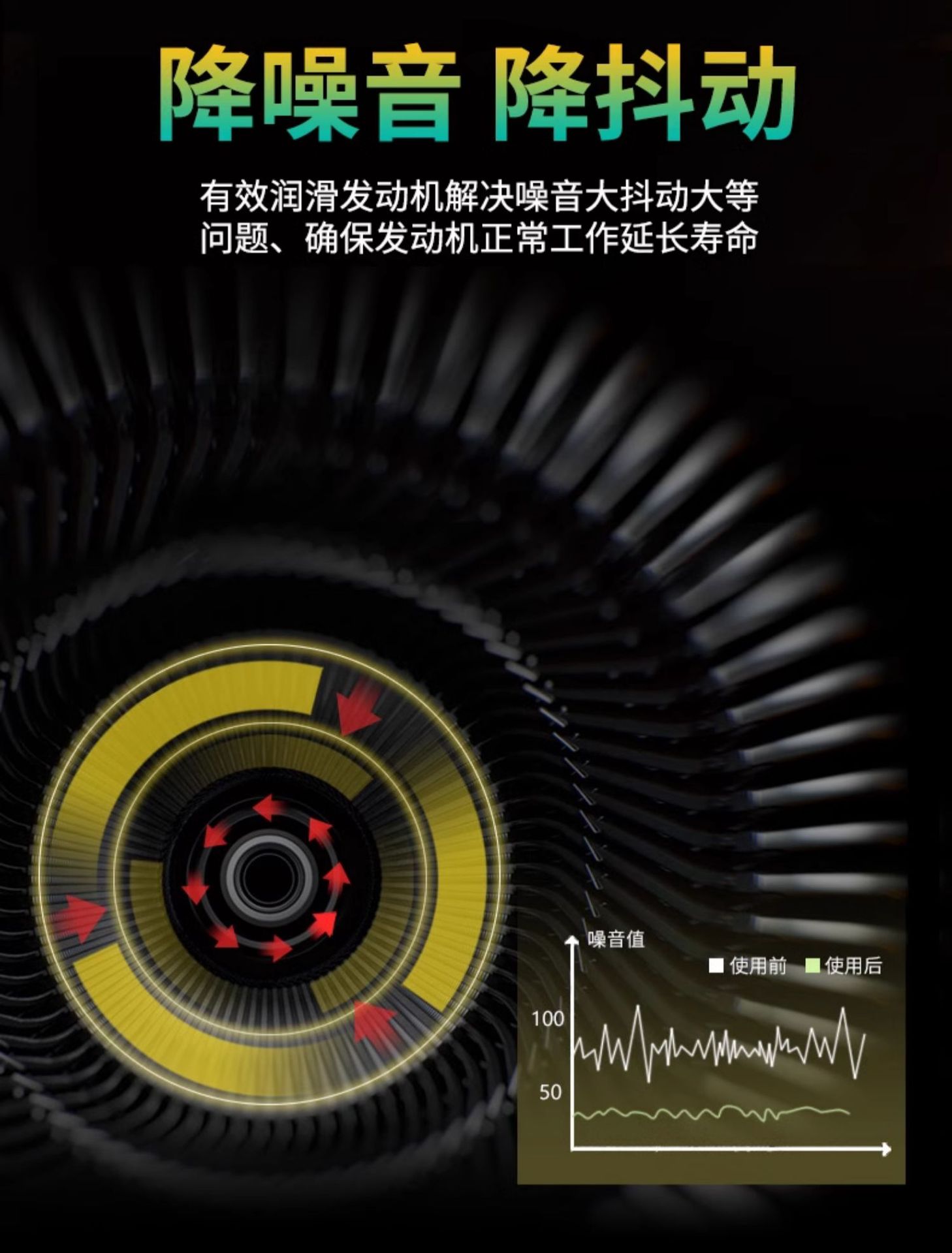 Suitable for Car Servant Car Engine Repair Agent, Noise Reduction and Shaking, Powerful Treatment of Burning Oil, Anti-Wear Protection Oil