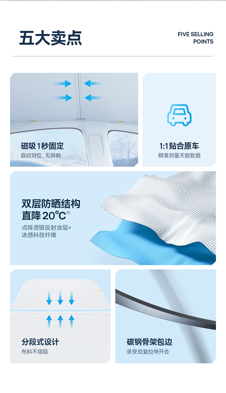 Suitable for the New Version of Tesla Model 3/y Sunshade Sunroof Top Canopy Roof Sun Protection Accessories