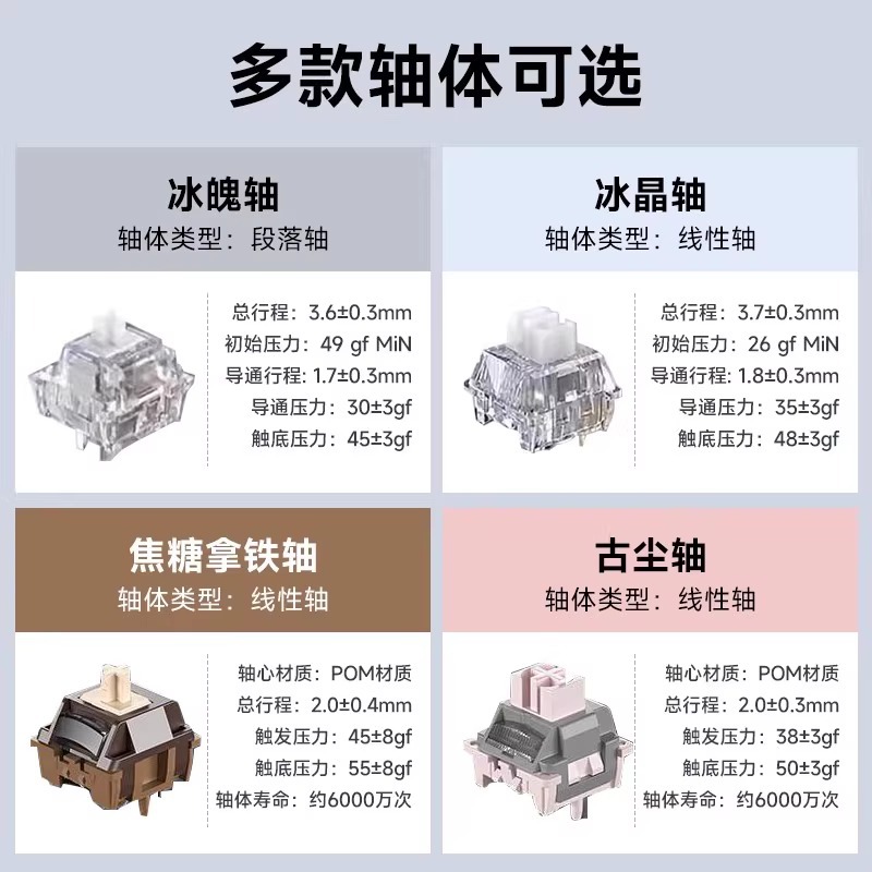 タランチュラF98Proの下のランプの位置の側はカスタマイズの機械のキーボードの無線のbluetoothの3モードのホットプラグのゲームの競争を彫ります。