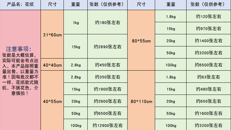 花纸张数参考.jpg