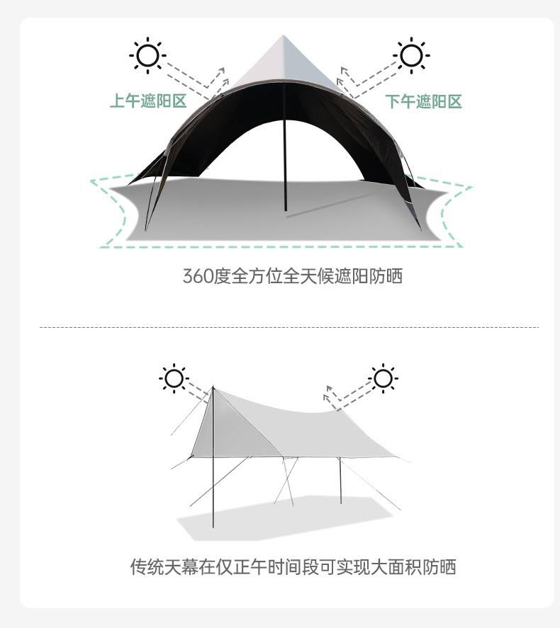 I Fly Cloud Top Vinyl Dome Canopy Tent Outdoor Camping Dome Dome Butterfly Shape Large All-Round Sun Protection Shade