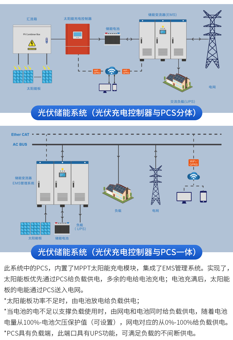 储能变流器详情_08