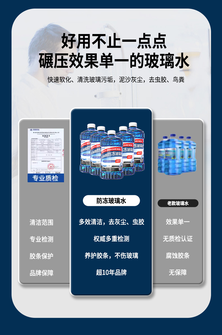 Antifreeze windshield washer fluid for Northeastern cars, removes oil film and dirt, does not freeze at -25 to 40 degrees, wiper fluid