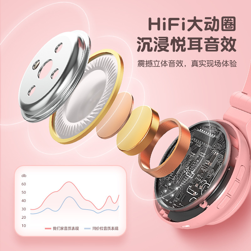 Cartoon extra-long headphones, bluetooth, (Cross-border trading)