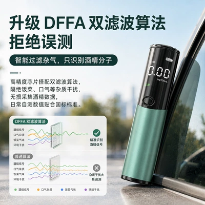 for measuring alcohol levels, Other Automotive Safety Supplies