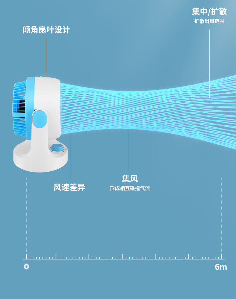 夏新 空气循环桌面台式迷你电风扇静音多功能小型家用大风力风扇详情5