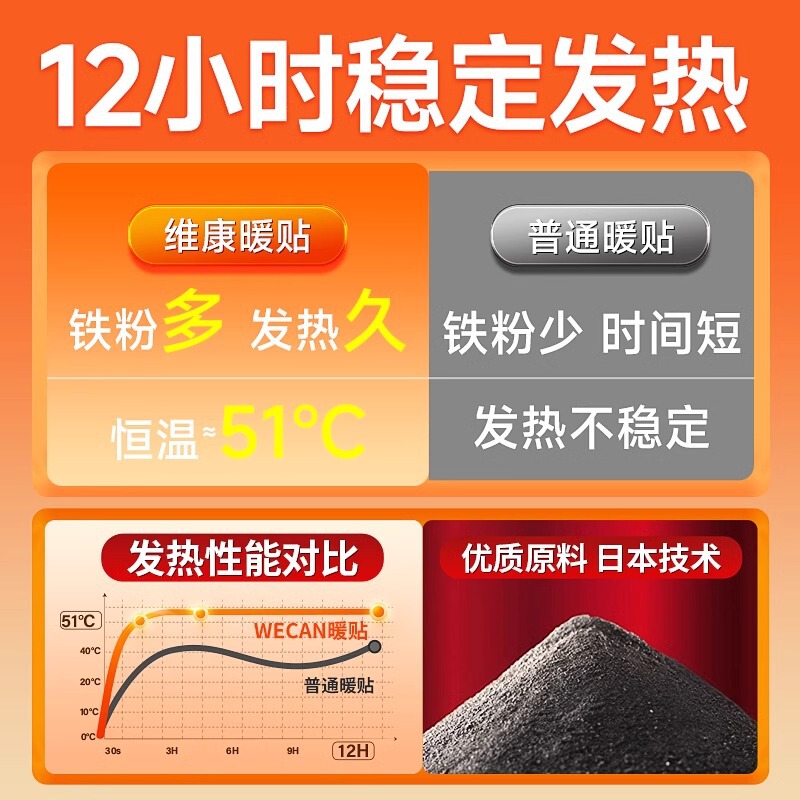 維康保暖貼宝宝貼自発熱暖身貼正品暖女子用冬熱帖12時間1881|undefined