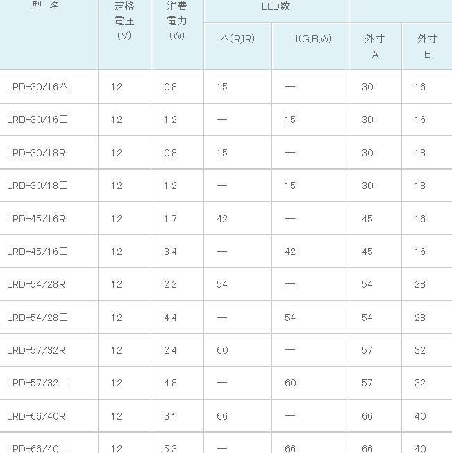 日本opter照度计 光源 UV灯 LED照射器 照明装置UV-5000