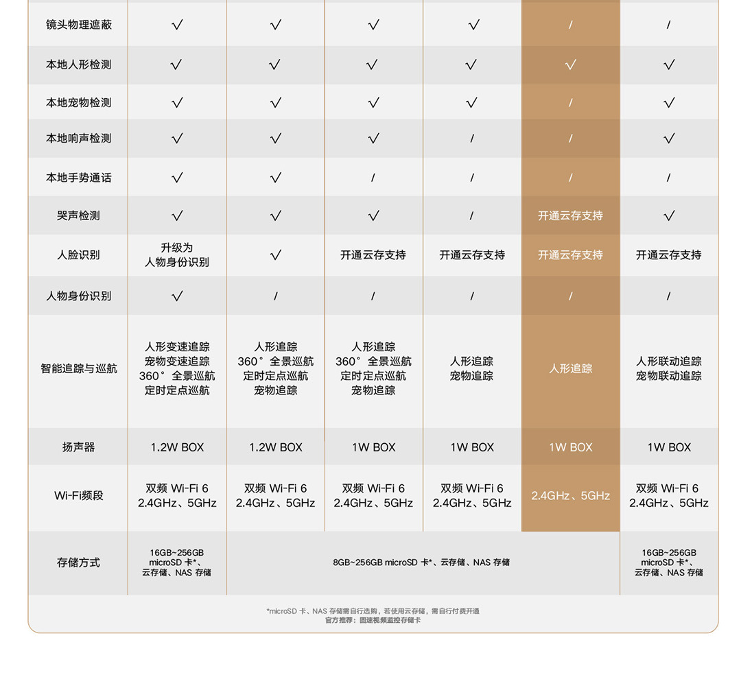 摄像机3详情页- (2).JPEG
