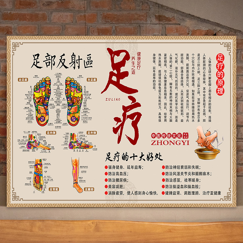 装饰养生报装穴位墙广告画足浴挂图疗按摩装饰画广告宣传位图图海