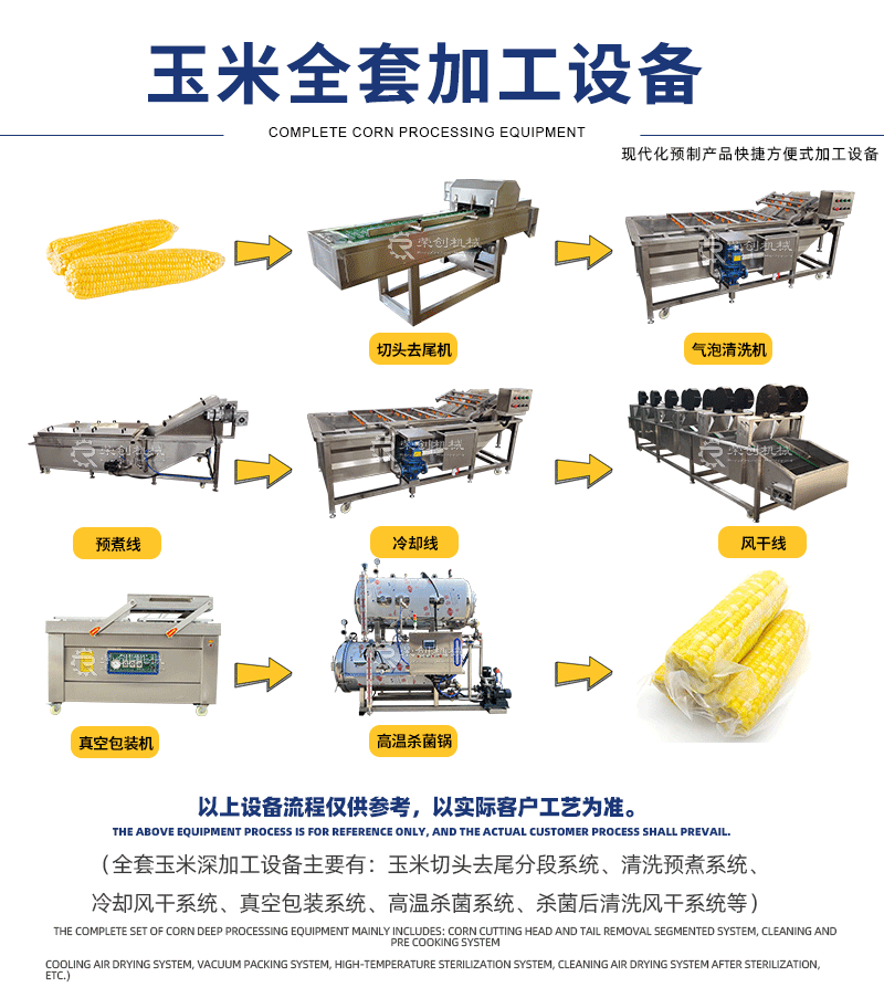 玉米加工设备详情页_01
