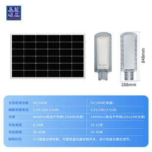 �{����̼̫����˽y��LED��80W10�׳��е�·�ߗU��OLK3.0 �˽y��