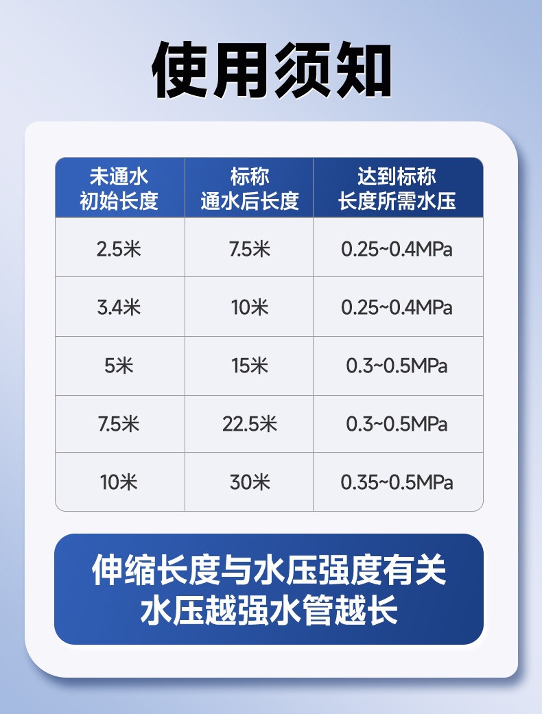Suitable for German car wash water guns, high-pressure nozzles, household faucets, retractable water pipes, flexible hoses, and powerful anti-explosion cleaning
