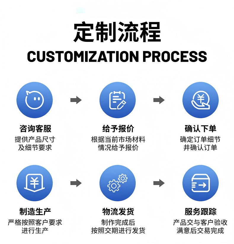 下单流程图(1)